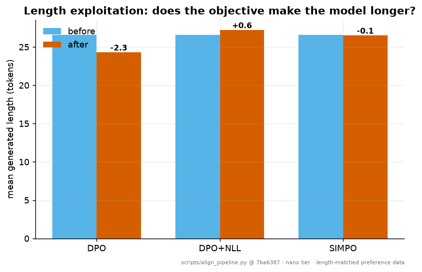 length exploitation
