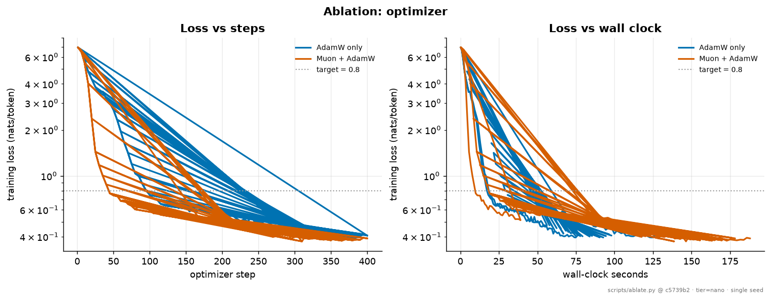 optimizer