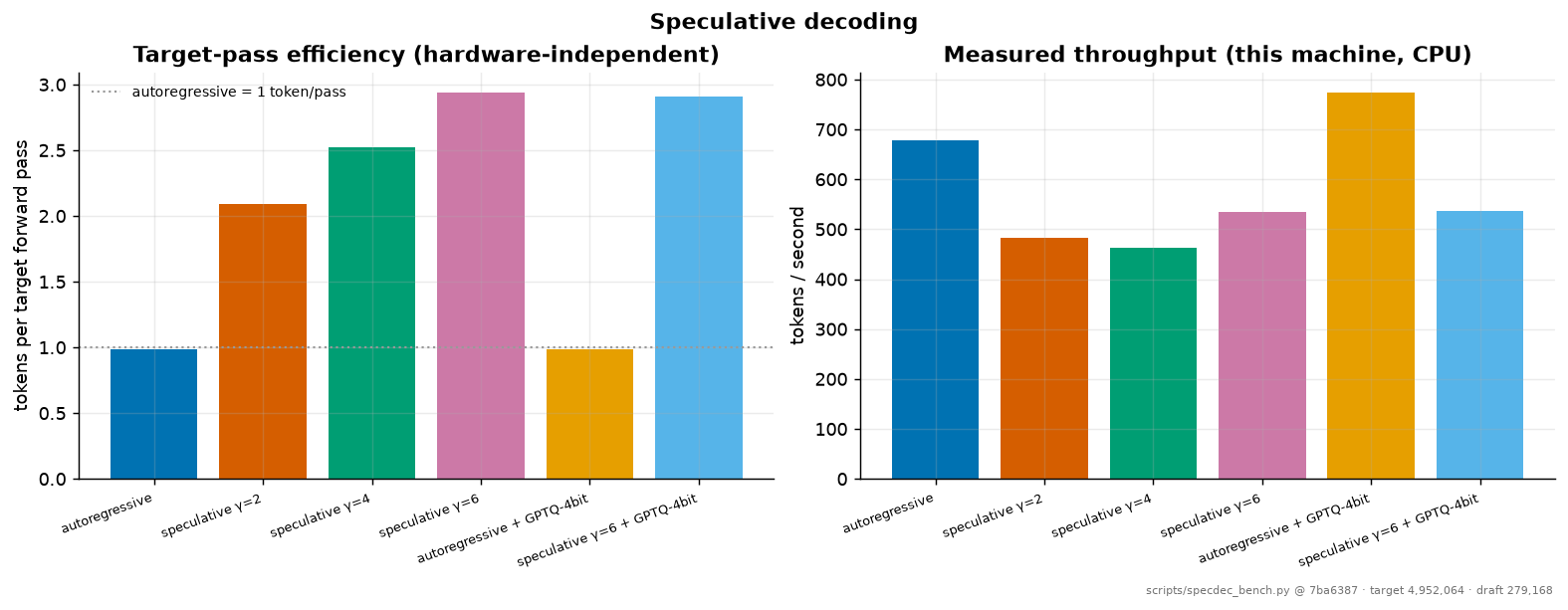 speculative